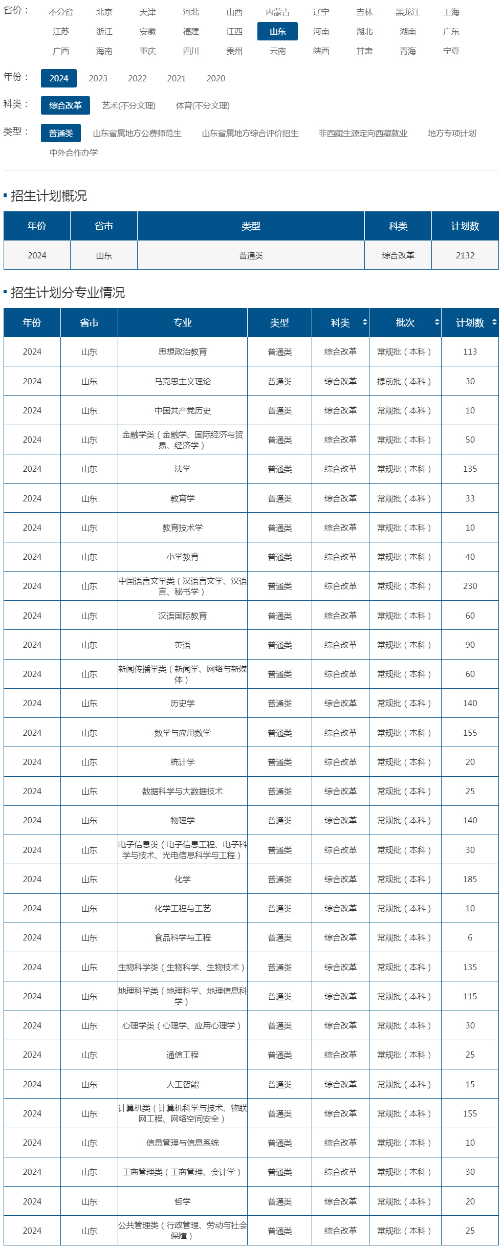 山东师范大学2024年招生计划（山东 综合改革 普通类）.jpg