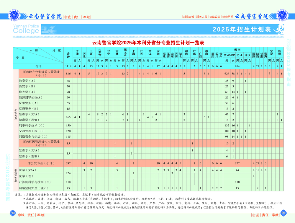 云南警官学院2025年本科分省分专业招生计划一览表.jpg