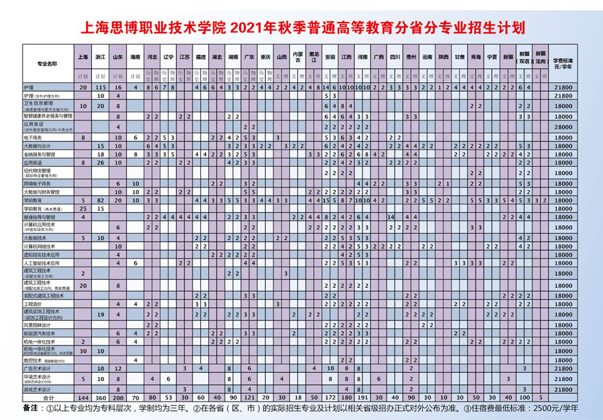 上海思博职业技术学院2021年全国秋季统一线上棋牌平台网址
招生计划表.jpg