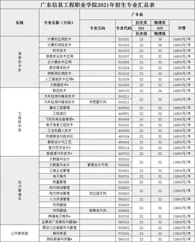 广东信息工程职业学院2021年夏季线上棋牌平台网址
招生计划公布1.jpg
