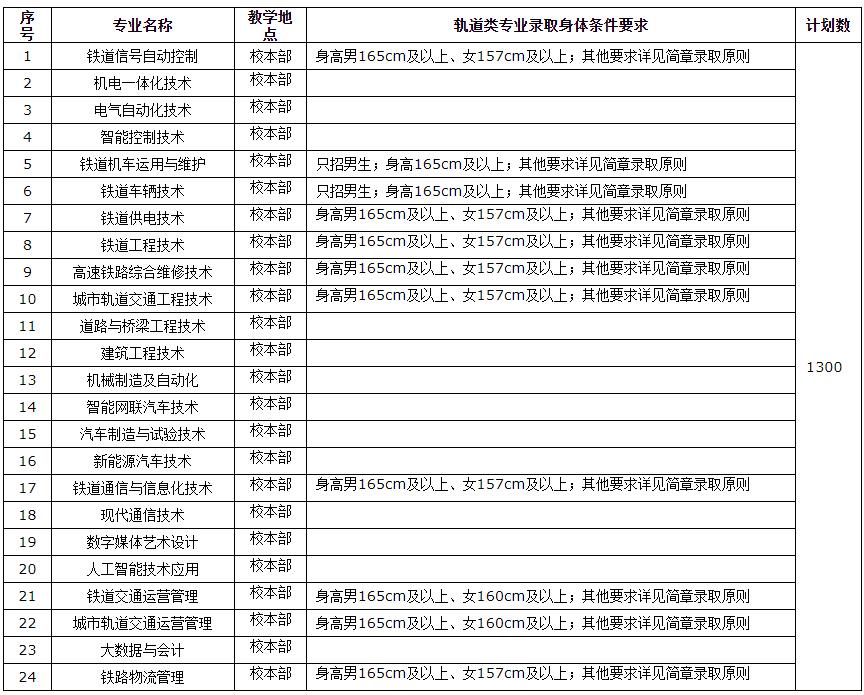 柳州铁道职业技术学院2022年单独招生简章.jpg
