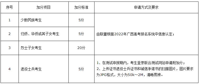 柳州铁道职业技术学院2022年单独招生简章1.jpg