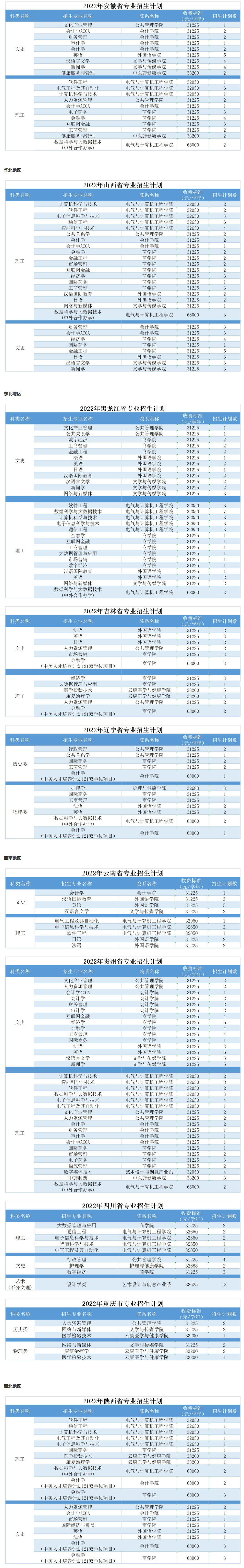 广州南方学院2022年普高招生计划2.jpg
