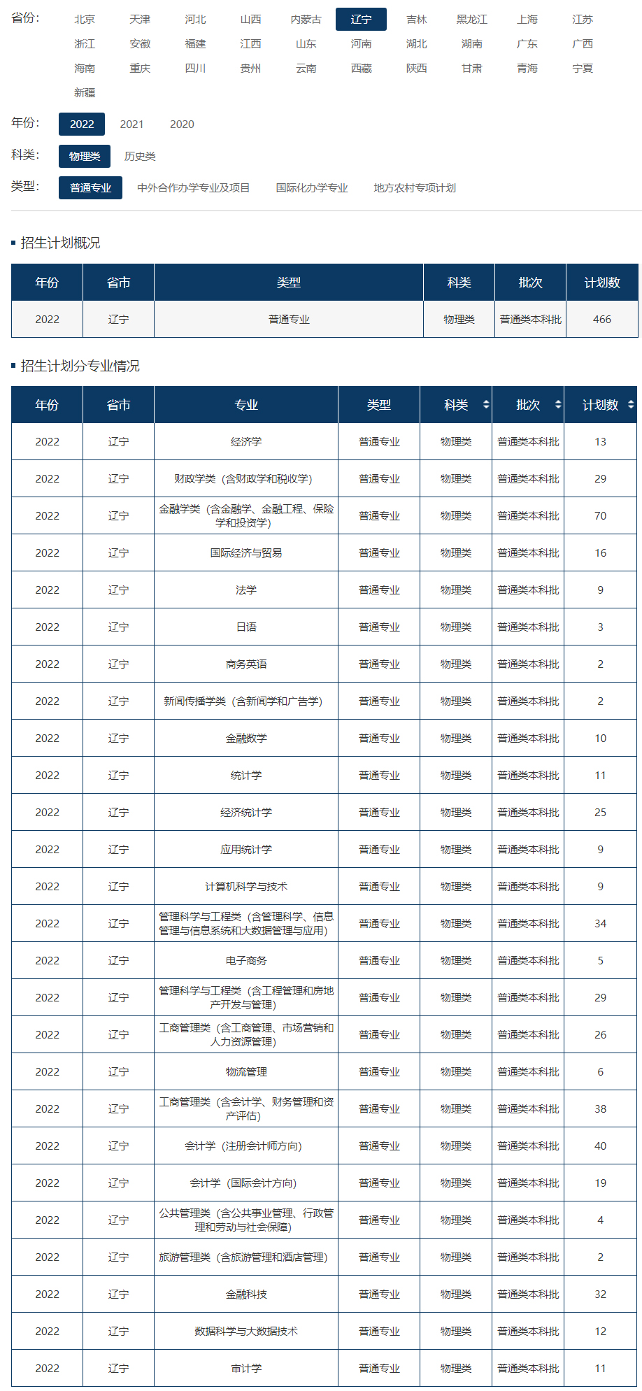 东北财经大学2022年招生计划.jpg