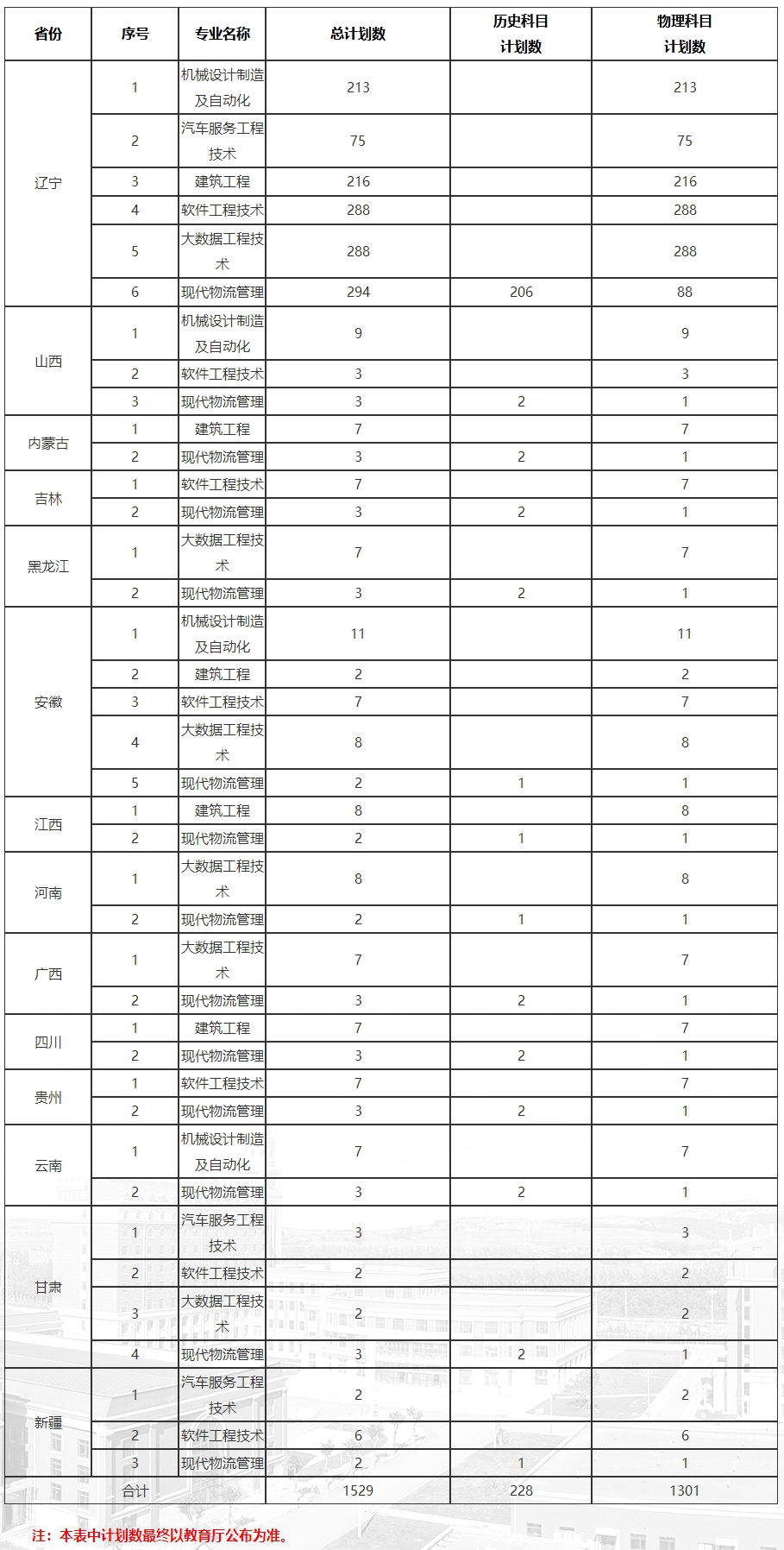 辽宁理工职业大学招生信息网.jpg