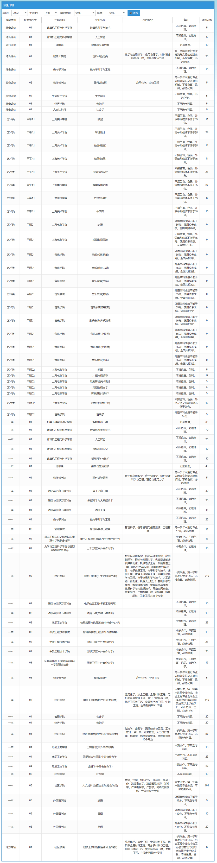 上海大学2022年招生计划.jpg