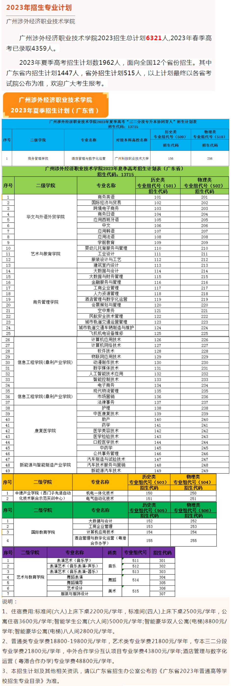 广州涉外经济职业技术学院2023年广东省夏季线上棋牌平台网址
招生计划表.jpg