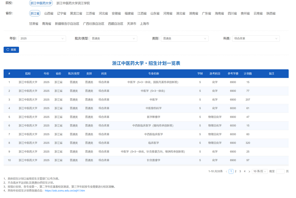 浙江中医药大学2025年招生计划.jpg