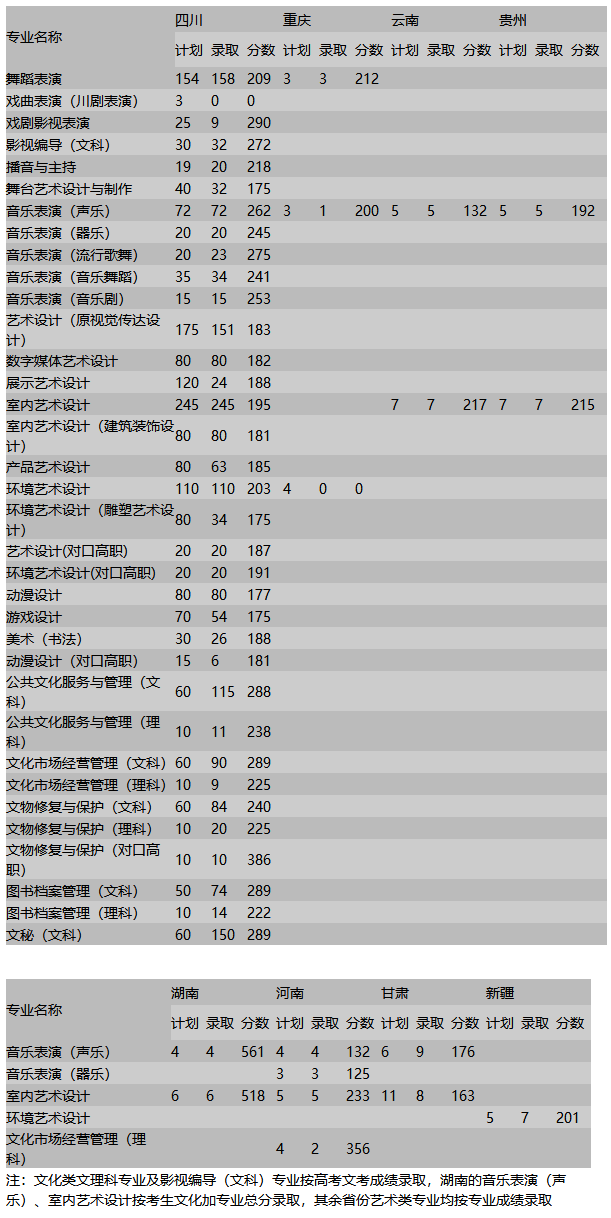 01四川艺术职业学院.png