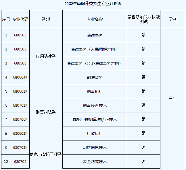 宁夏警官职业学院2020年高职分类考试招生简章.png