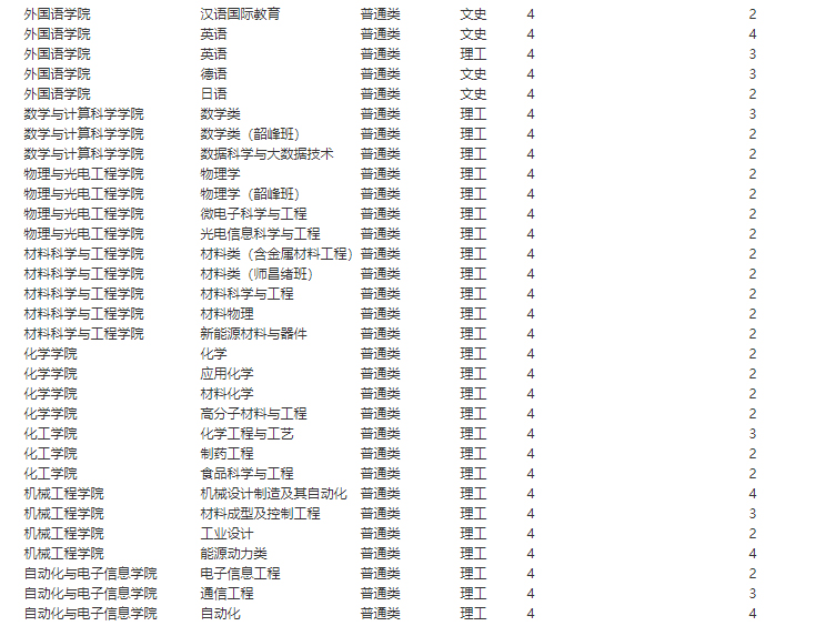 湘潭大学2020年招生计划1.jpg