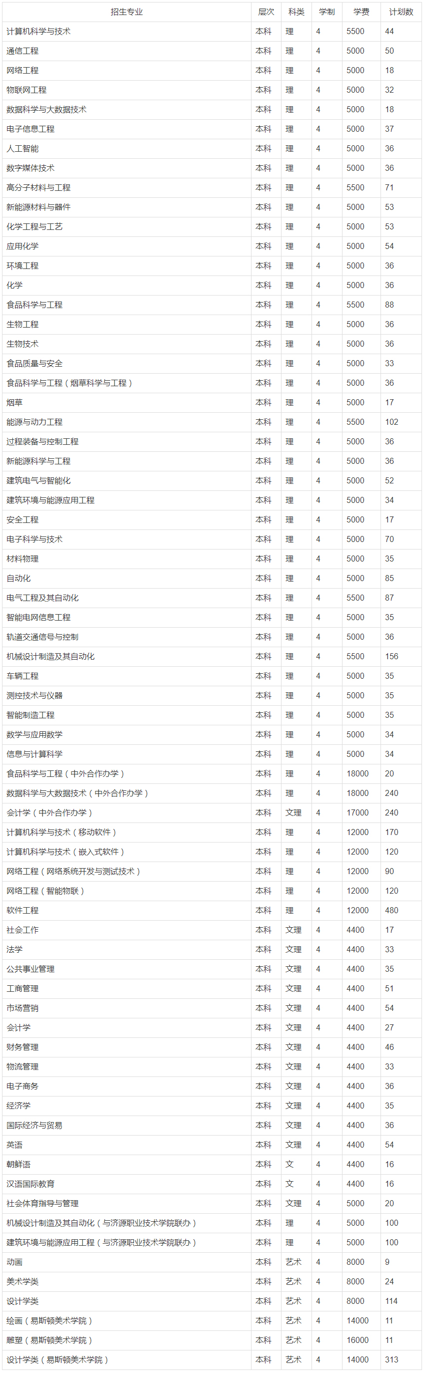 郑州轻工业大学2020年招生计划（河南）.jpg