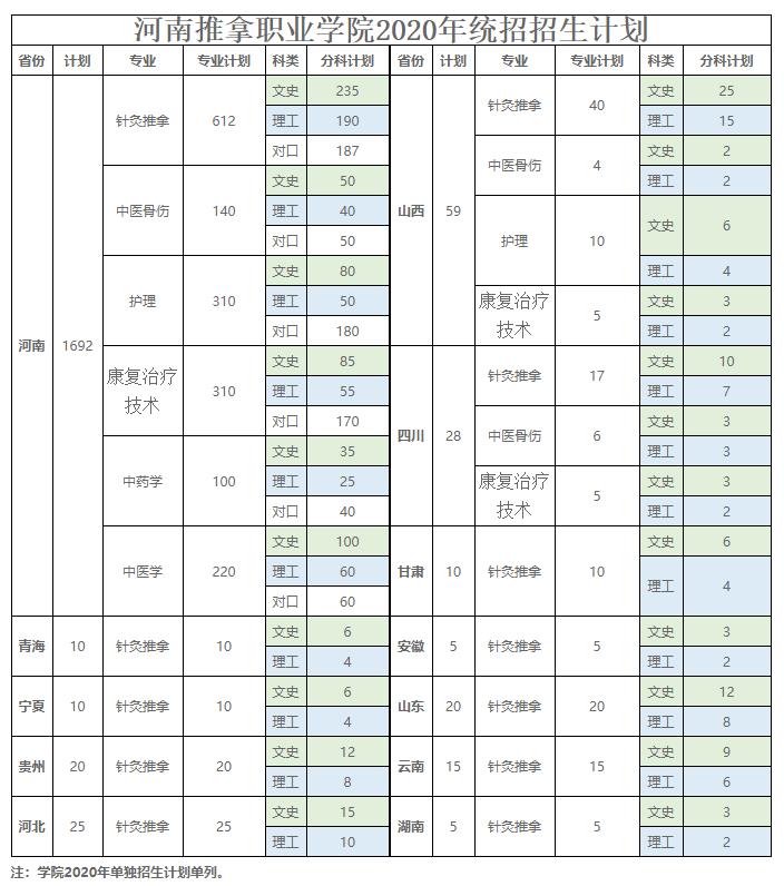 河南推拿职业2020.jpg