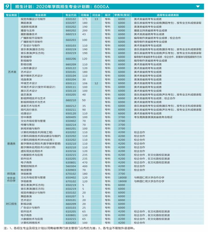 河南艺术职业2020.jpg