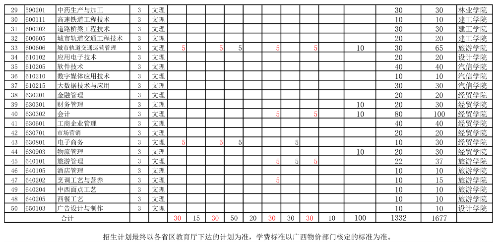 广西生态2021.png