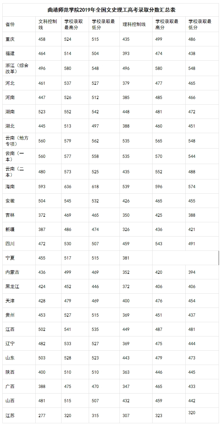 曲靖师范学院招生信息网文理.jpg