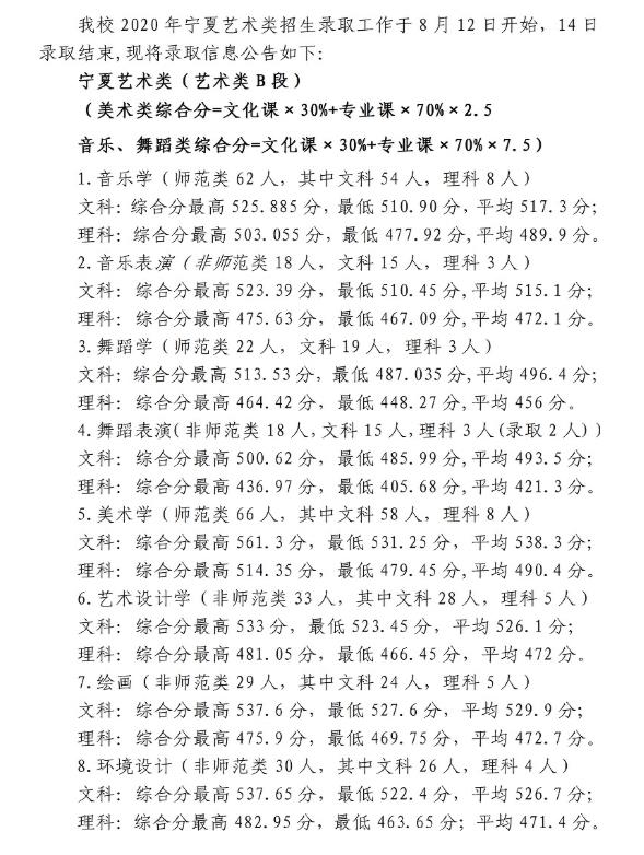宁夏师范学院20203.jpg