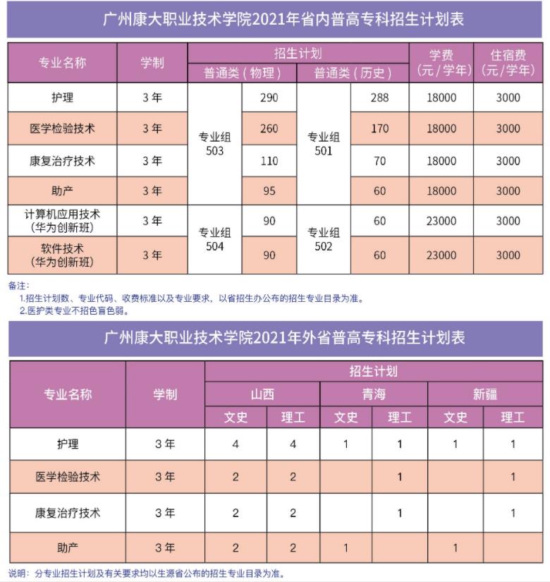 广州康大职业技术学院2021年夏季线上棋牌平台网址
招生计划表.jpg
