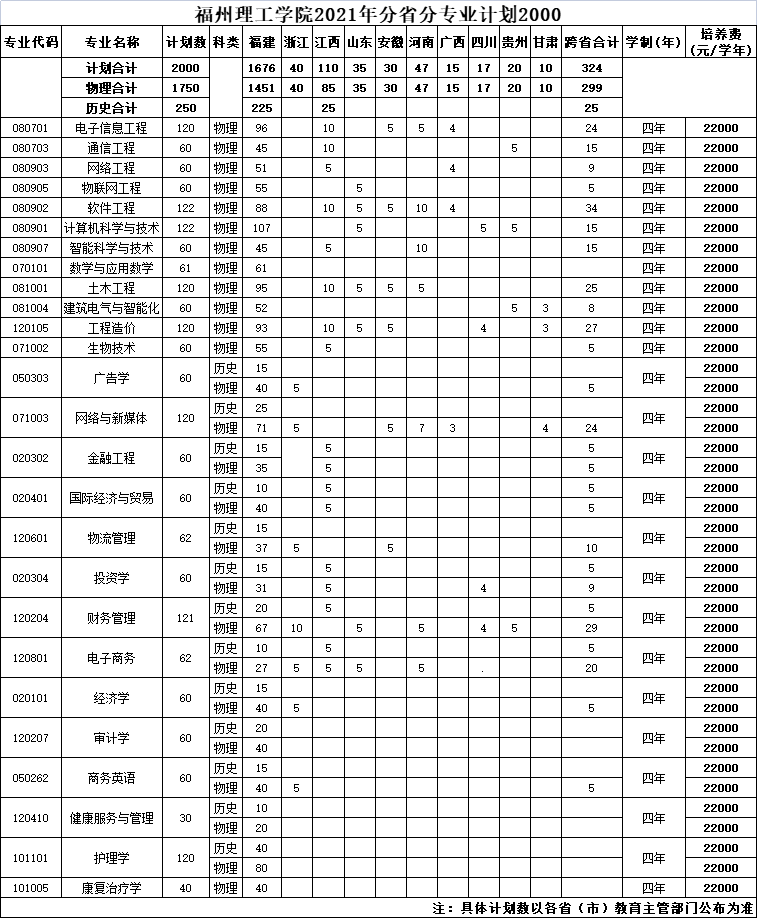 福州理工学院2021年普通线上棋牌平台网址
本科分省分专业招生计划.png
