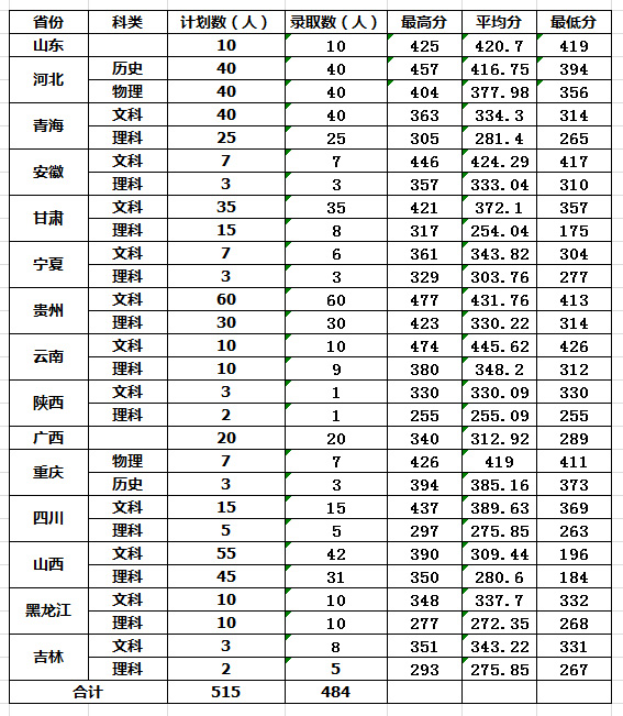 河南护理职业学院2021年录取分数线1.jpg