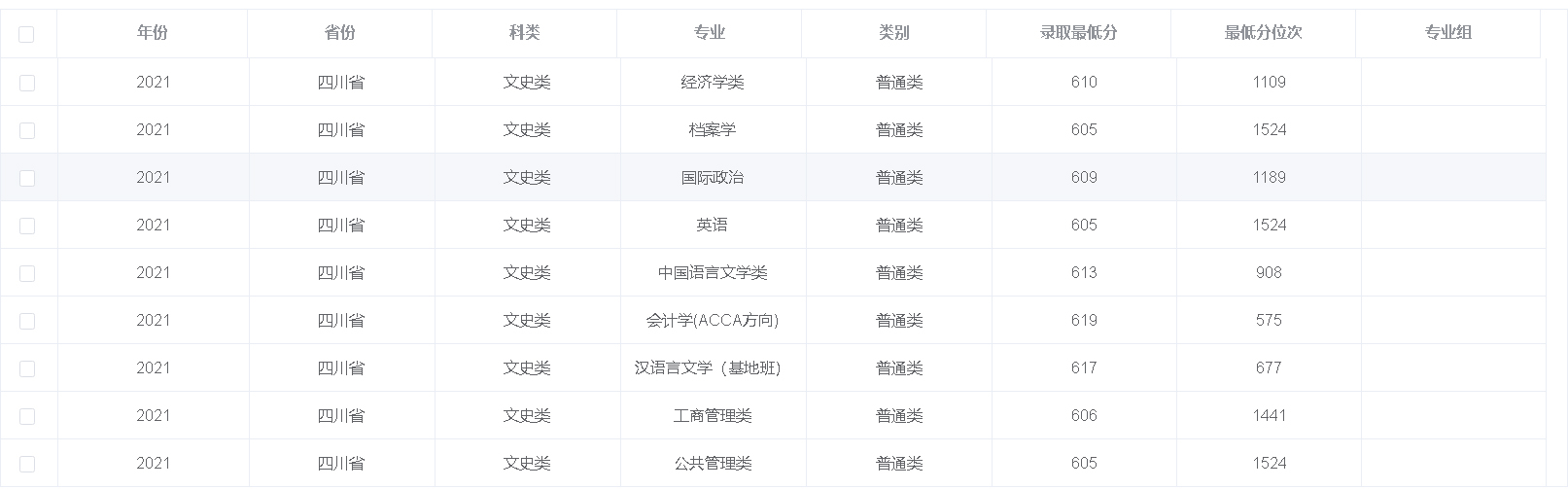 四川大学2021年录取分数线（四川）-2.jpg