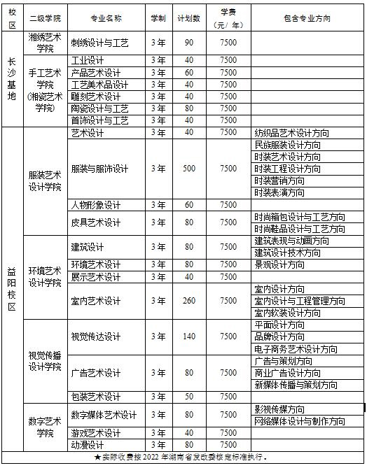 2022年单独招生分专业招生计划及收费标准表.jpg