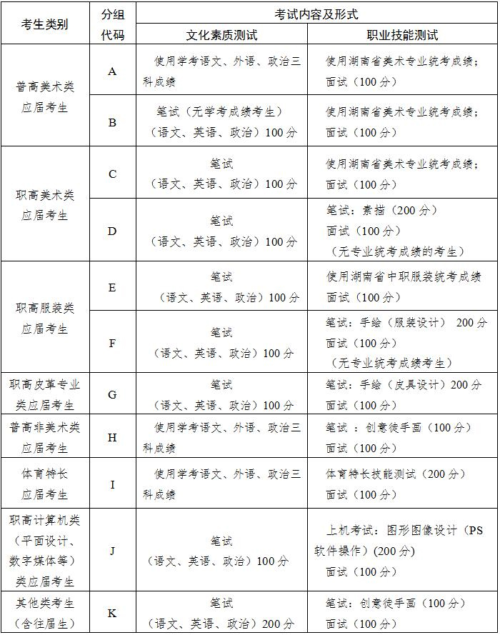 单独招生考试考生类别及考试形式一览表.jpg