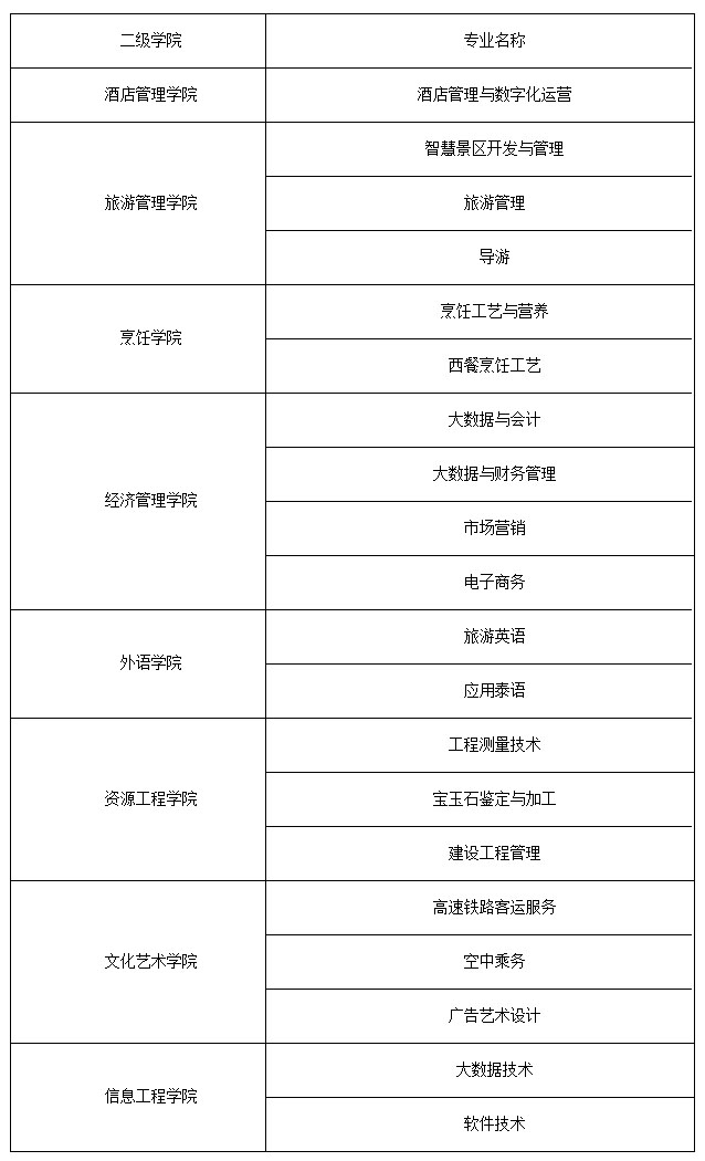 云南旅游职业学院2022年单独招生考试招生章程.jpg