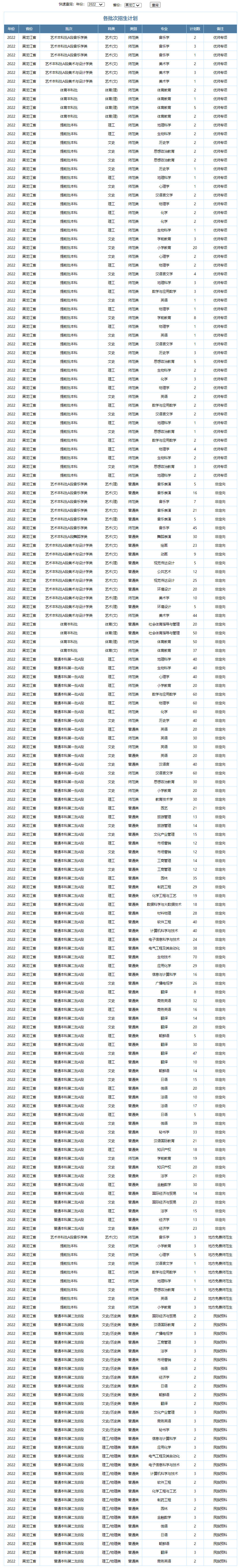 牡丹江师范学院2022年招生计划.jpg