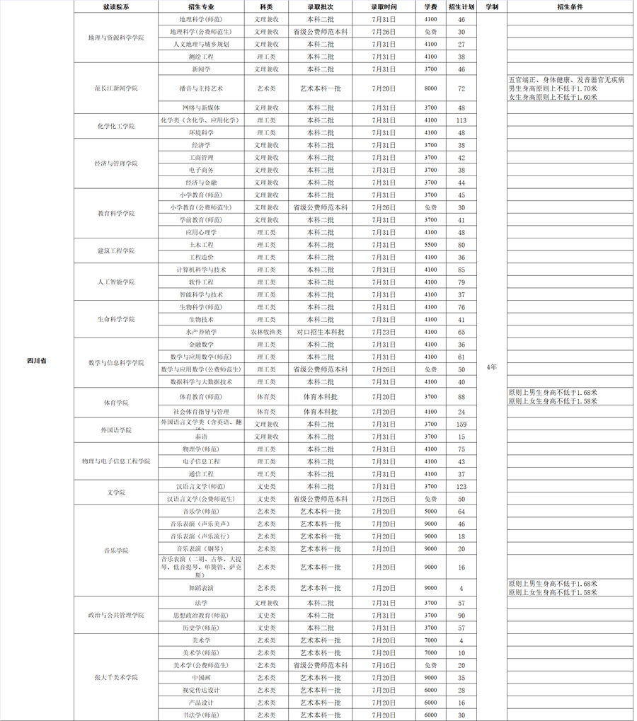 内江师范学院2022招生计划.jpg