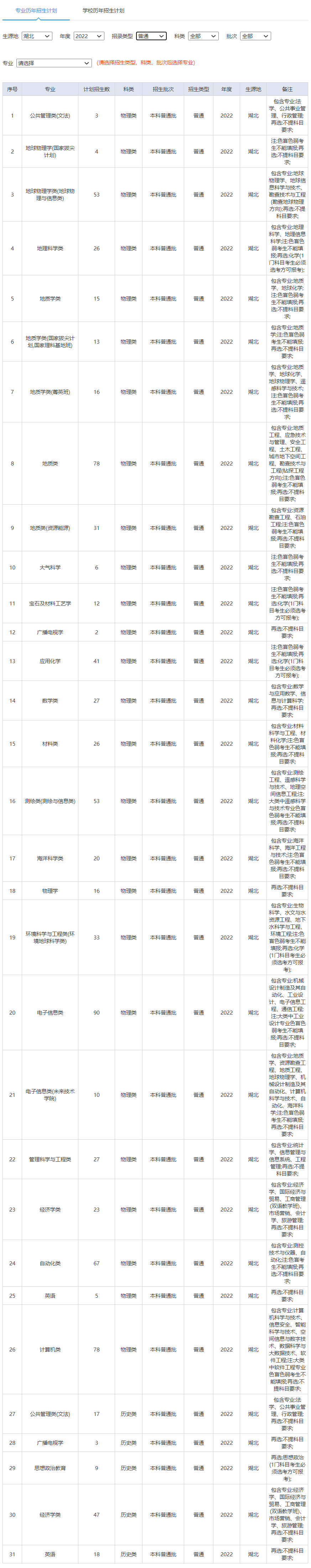 中国地质大学(武汉)2022年招生计划.jpg