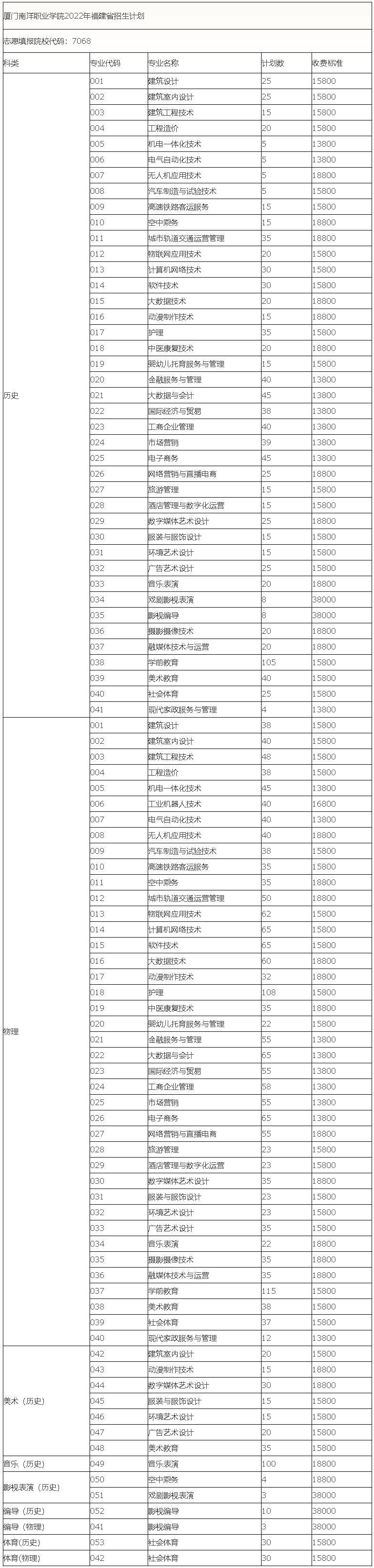 厦门南洋职业学院2022年福建省招生计划.jpg