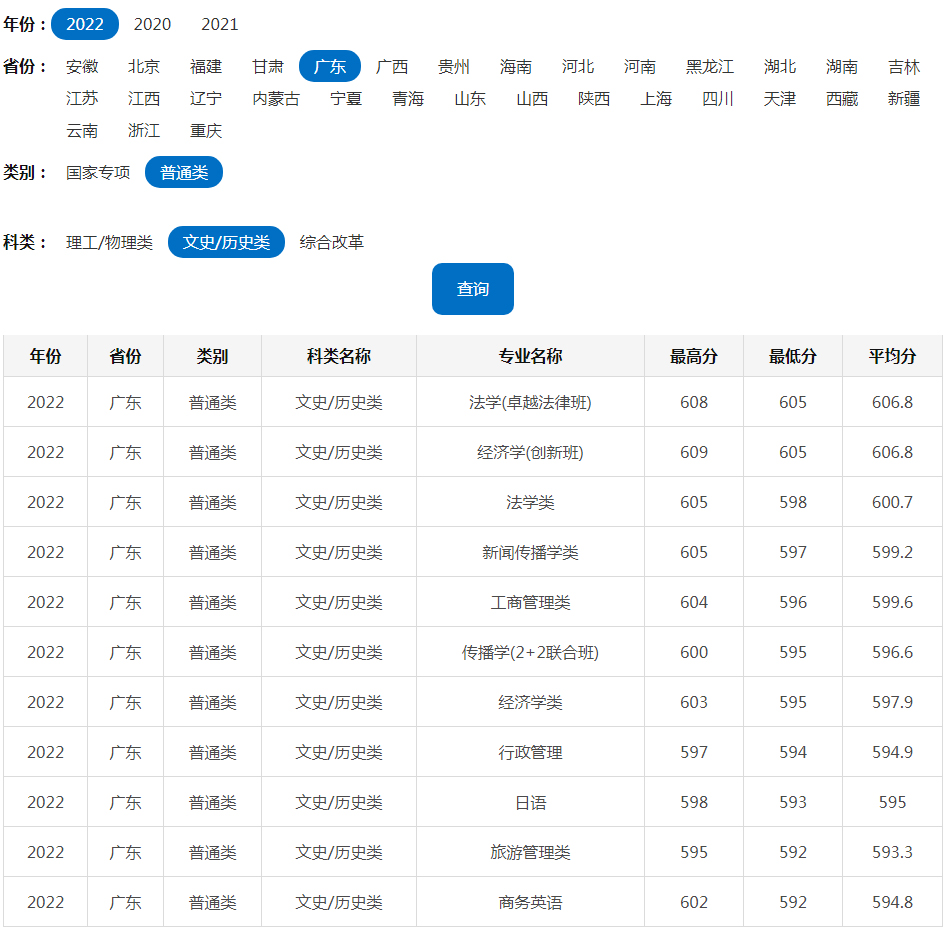 华南理工大学2022年录取分数线（广东）（普通类）.jpg