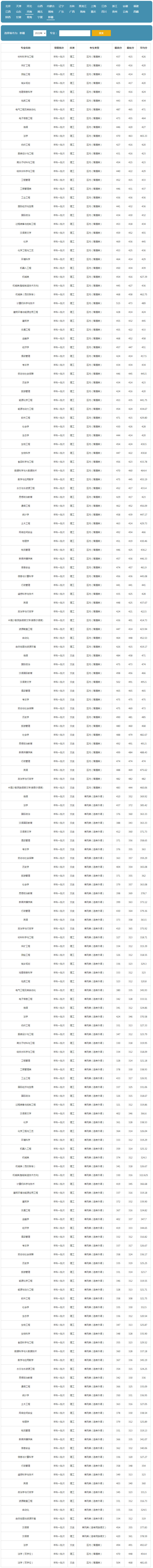 新疆大学2022年录取分数线（新疆）.jpg