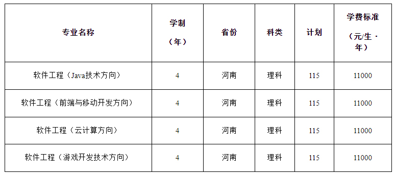 安阳师范学院2023年软件类本科招生计划表.jpg