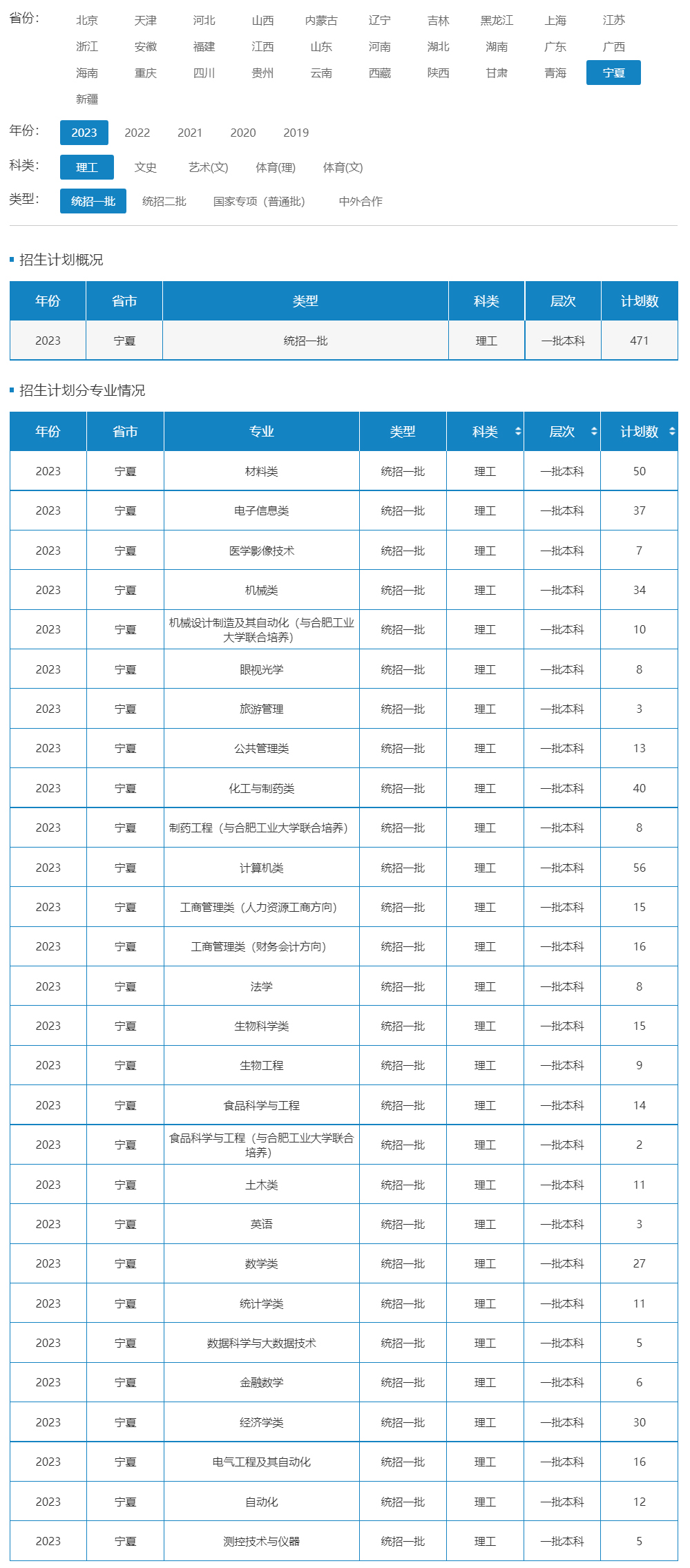 北方民族大学2023年招生计划.jpg