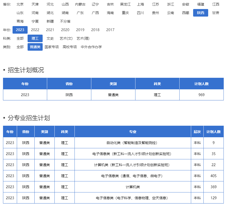 西安电子科技大学2023年招生计划.jpg