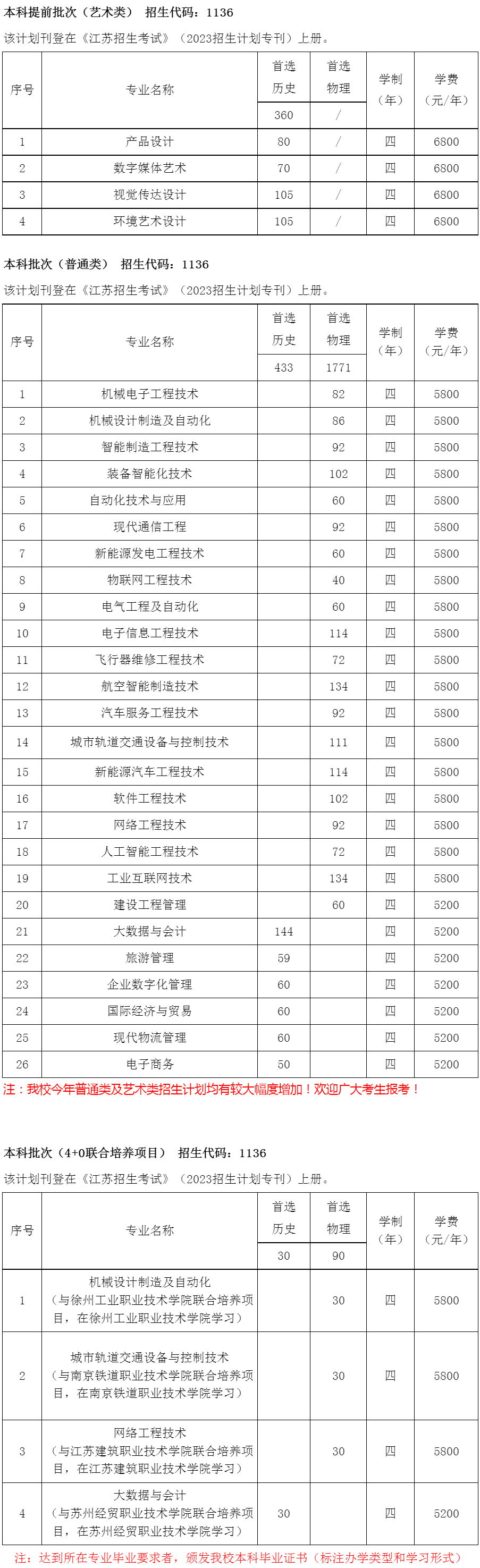 南京工业职业技术大学2023年江苏省普通线上棋牌平台网址
本科招生计划.jpg