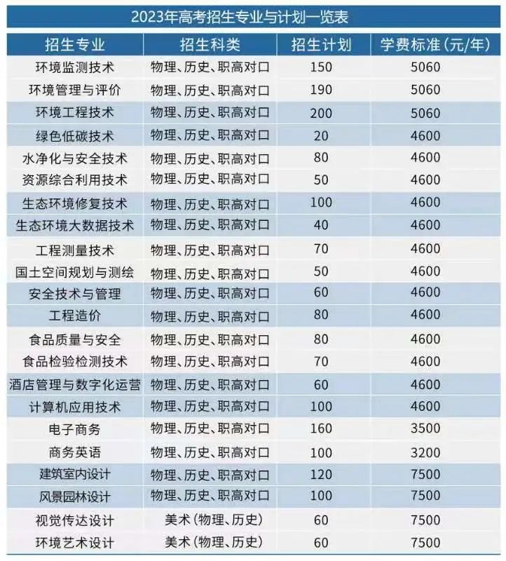 长沙环境保护职业技术学院2023年招生计划-1.jpg