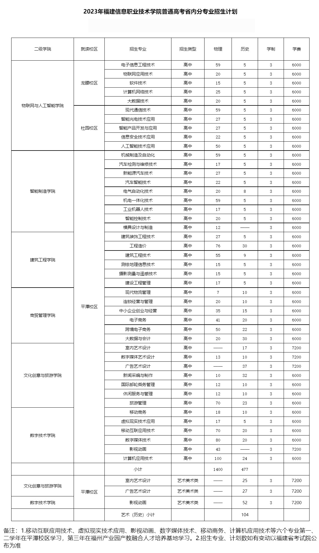 福建信息职业技术学院2023年普通线上棋牌平台网址
省内分专业招生计划.jpg