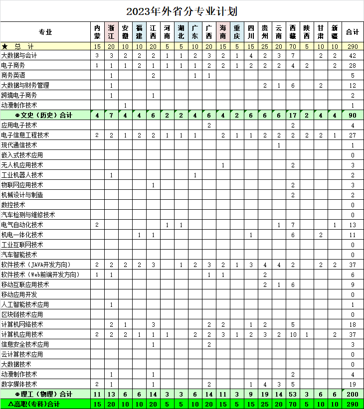 湖南信息职业技术学院2023年在外省分专业招生计划.jpg