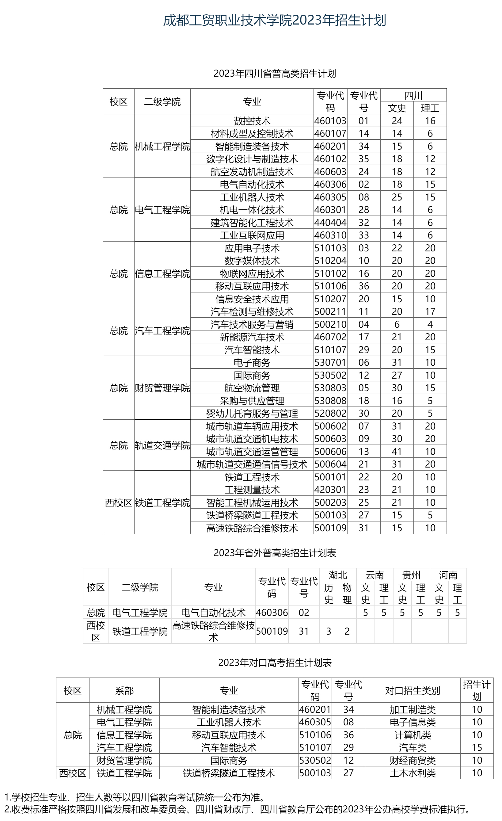 成都工贸职业技术学院2023年招生计划.jpg
