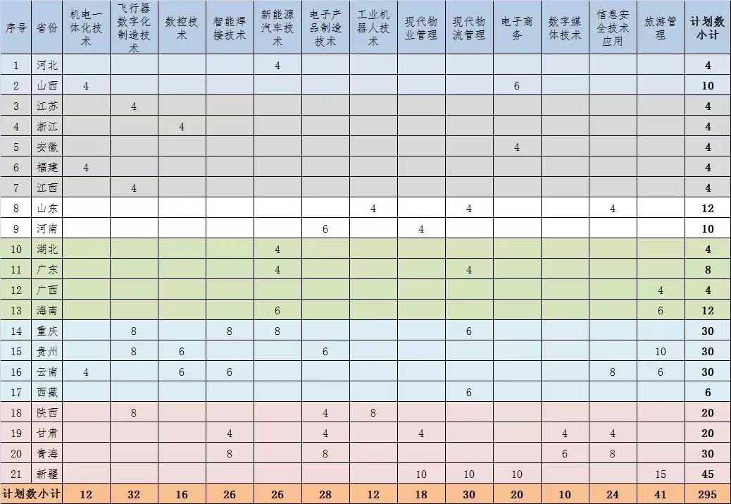 四川航天职业技术学院2023年大专普招专业计划1.jpg