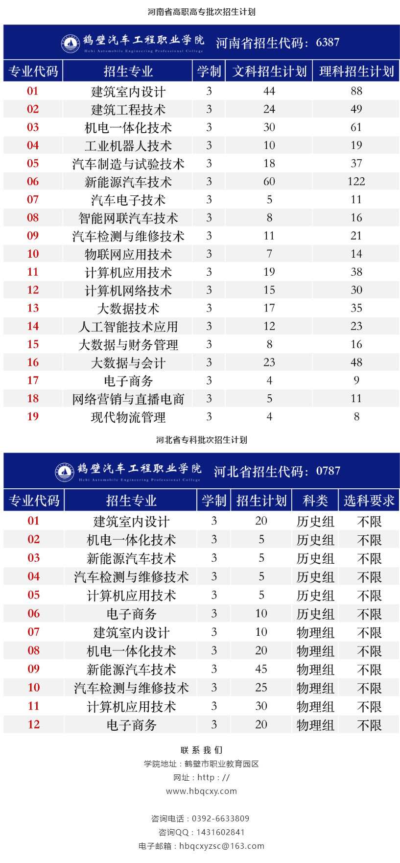 鹤壁汽车工程职业学院2023年普招招生专业计划.jpg