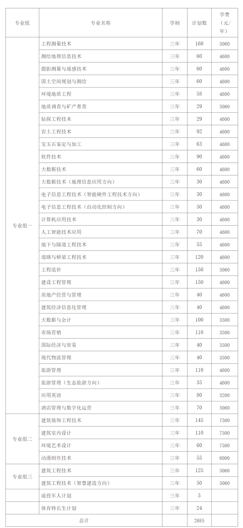 湖南工程职业技术学院2024年单独招生章程.jpg