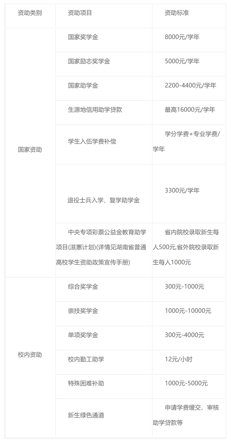 湖南机电职业技术学院2024年单独招生章程2.jpg