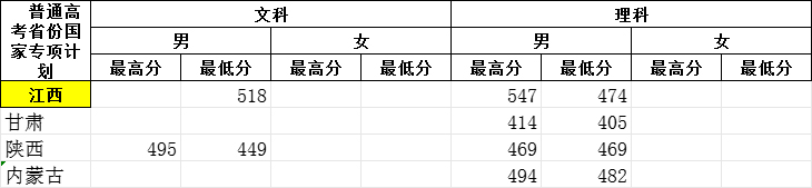 郑州警察学院2023年录取各省最高分最低分统计表-3.jpg