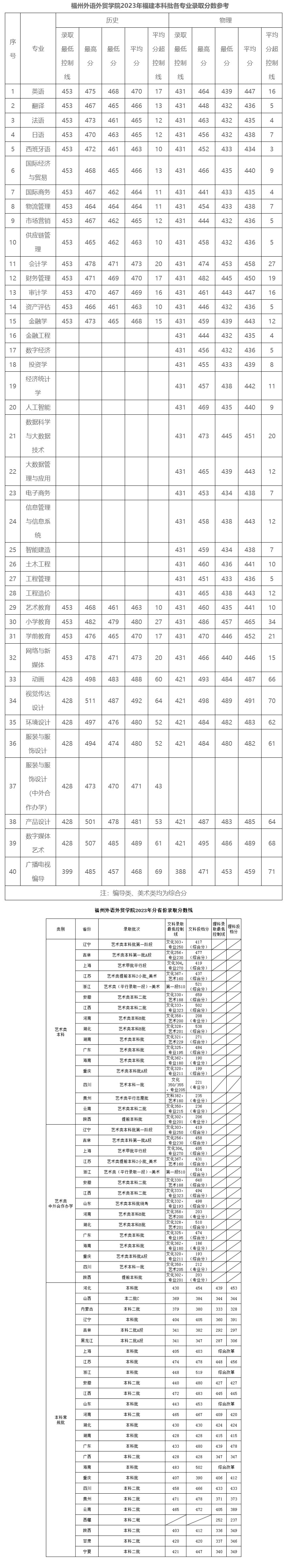 福州外语外贸学院 招生网.jpg