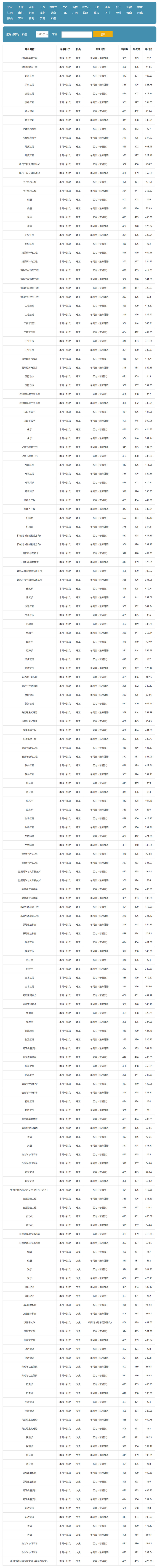 新疆大学2023年录取分数线.jpg