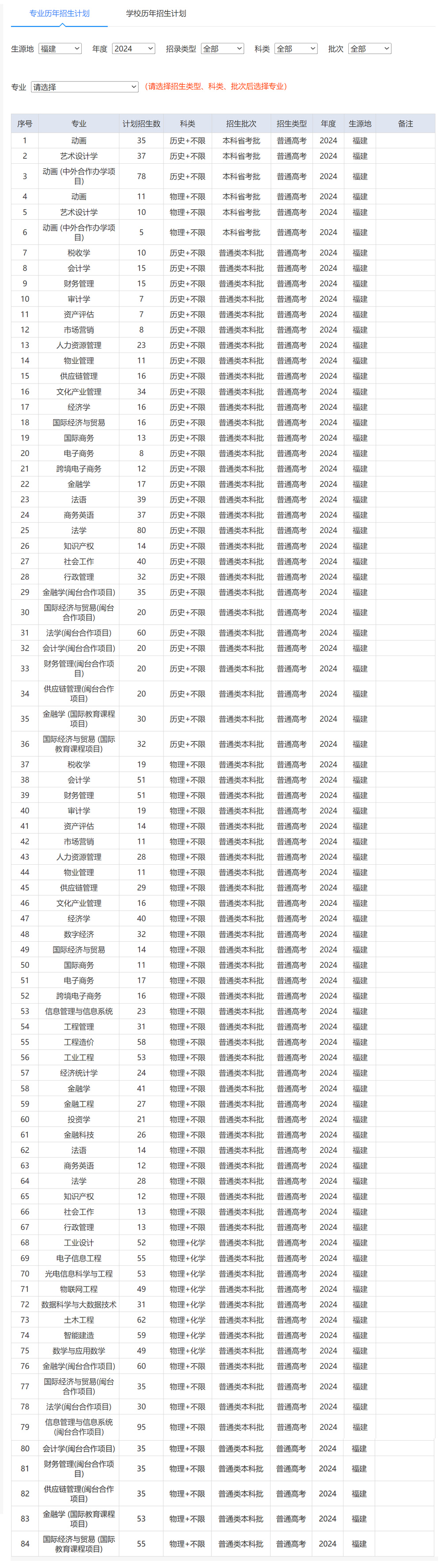 福建江夏学院2024年招生计划（点击查看原文）.jpg